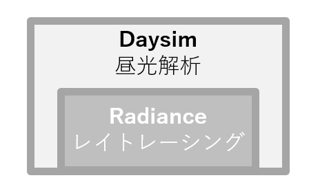 TRNSYSで昼光利用シミュレーション（2）Daysim,RadianceとTRNSYS
