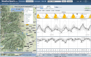 気象データがいっぱい　WeatherSpark