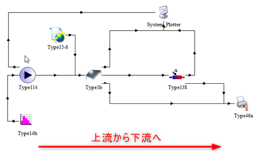 TRNSYSのエラーとコンポーネントオーダー