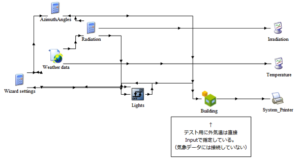 出力項目を調べる（その2）　QINF, QVENT