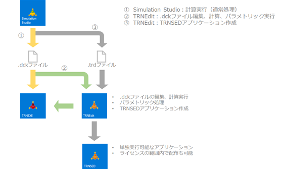 TRNEditのしくみ