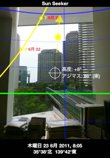 Sun Seekerを、それっぽく使ってみる