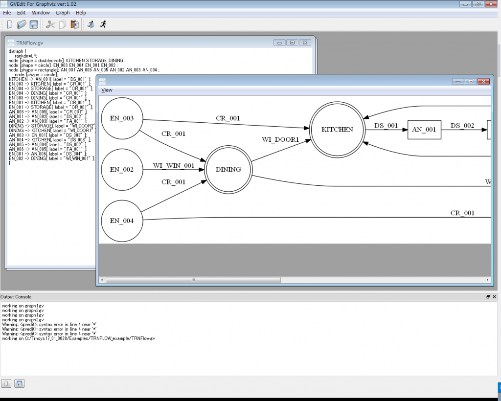 GraphVizの表示例
