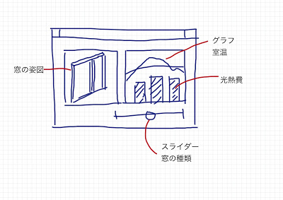 ちょっとだけシミュレーション