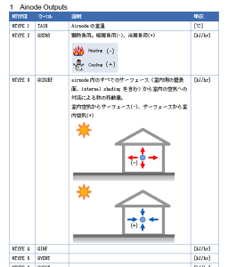 出力項目を調べる（その1）　QSENS,QLATD,QCOMI,QCOMO