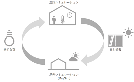 TRNSYSで昼光利用シミュレーション（1）計算のしくみ