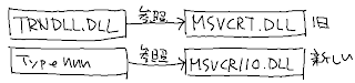 コンポーネントが認識されない。。。(2)