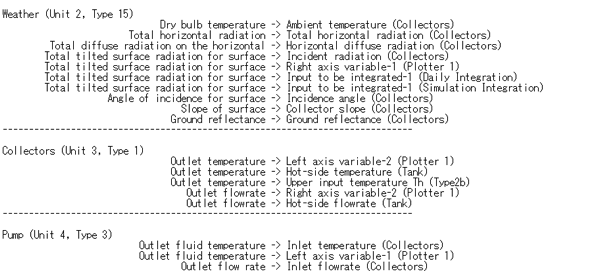 Simulation Studioのレポート機能と日本語