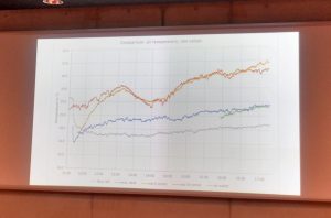 実測結果のレビュー