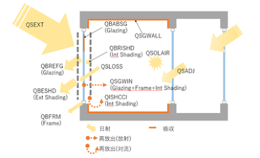 図に起こすと判りやすいかも