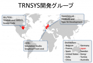 TRNSYSの国際的な協力体制